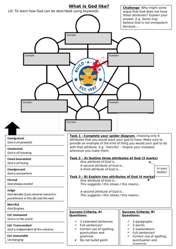 The nature of God