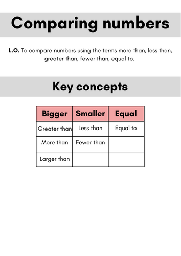 Comparing numbers to 200 - Functional Skills Maths - Entry Level 2