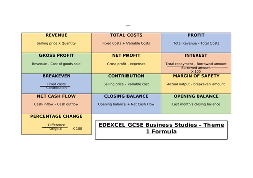 EDEXCEL GCSE Business Studies Theme 1 Formula sheet