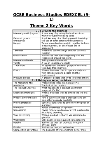 Edexcel GCSE Business Studies Theme 2 Key Words