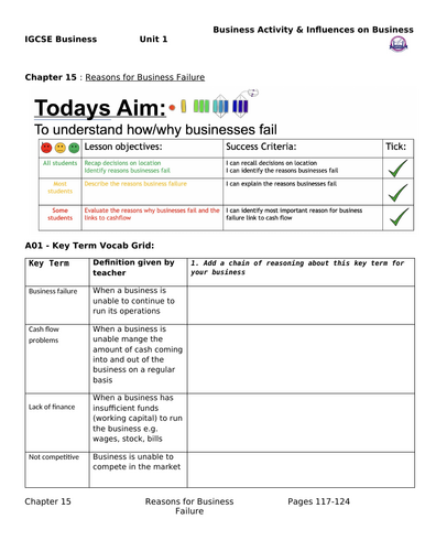 Business Failure IGCSE Business Chapter 15 Edexcel