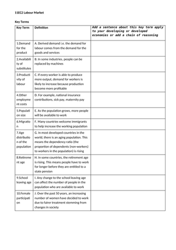 Labour Market IGCSE Economics Chapter 22 & 23