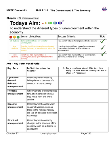 Unemployment IGCSE Economics Chapter 27 Edexcel