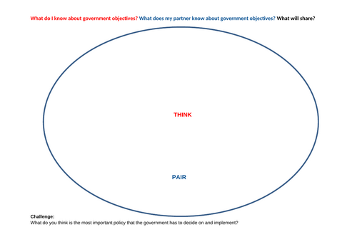 Government Objectives Starter Think Pair Share IGCSE Economics