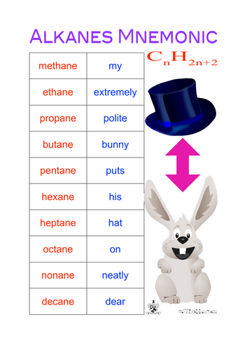 alkanes mnemonic exercise