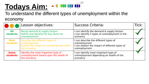 Unemployment Memory Recall Activity IGCSE Economics Edexcel