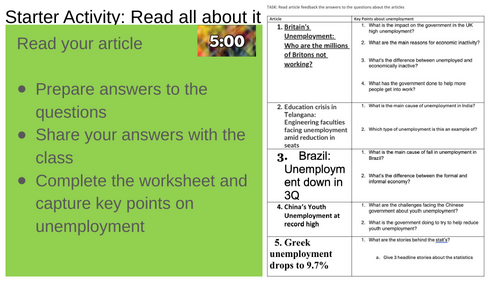 Unemployment Articles Cyclical Structural Frictional  IGCSE Economics Edexcel