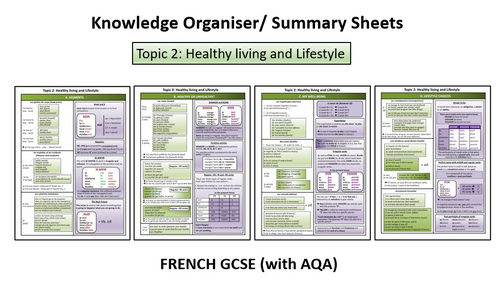 Knowledge Organiser- Topic 2: Healthy living and Lifestyle- GCSE French