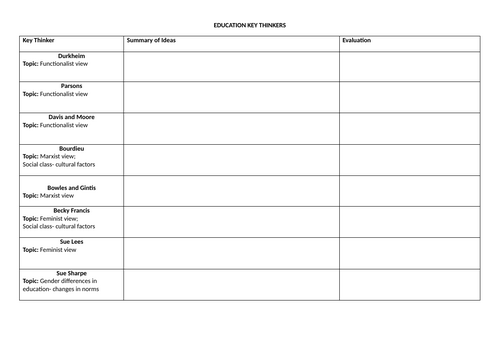 GCSE Eduqas Sociology Education Key Thinkers Worksheet