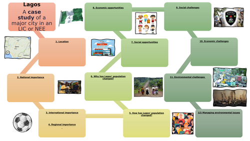 AQA Geography Lagos revision lesson and revision sheet