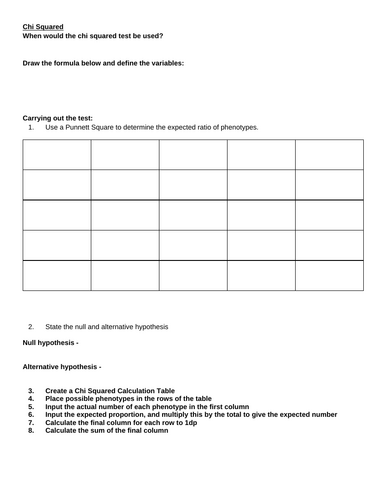 Chi Squared and Dihybrid Crosses IB/ALevel