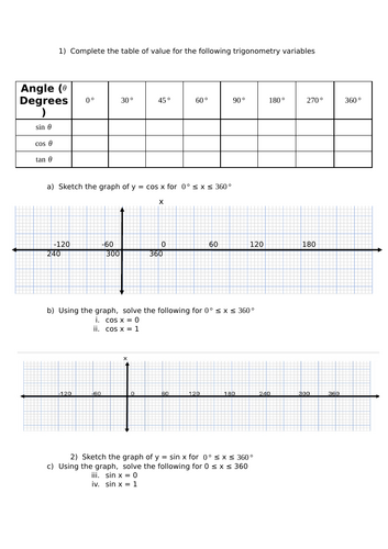 Drawing Trig functions