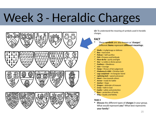 'Illuminated Letters' 48 page pdf. PPT for KS3 with printable A6 marking slips