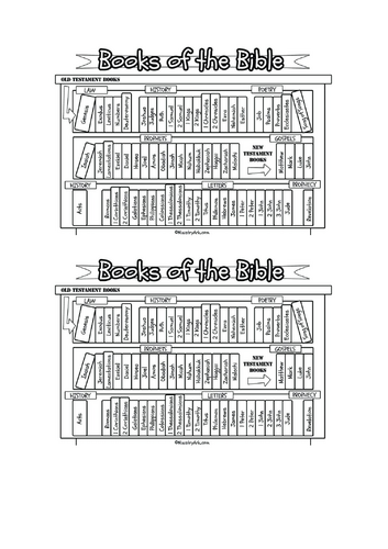 Y7: KS3 CATHOLIC RED: Prophecy and Promise - How is the Bible a library of books?