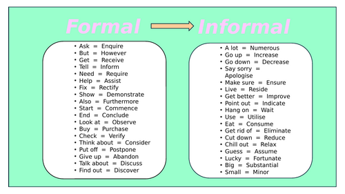 Formal and Informal Vocabulary