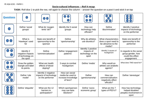 AQA GCSE PE Revision Game - Socio-cultural Influences