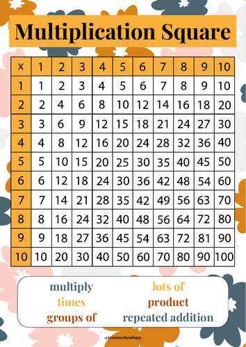 10 Patterned Multiplication Squares (floral, rainbow, dots, stripes)