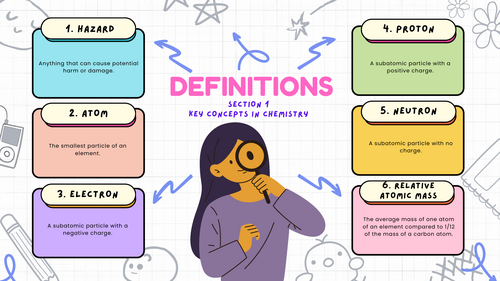 Chemistry Definitions (Atoms) - Chapter 1