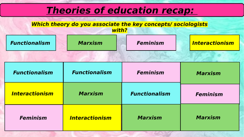 A-Level Sociology AQA - Interactionism & Labelling - Crime and deviance