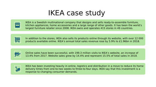 Ikea Case Study and questions