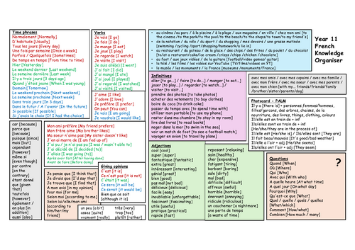 Key Knowledge Organiser - Writing/Speaking - French GCSE