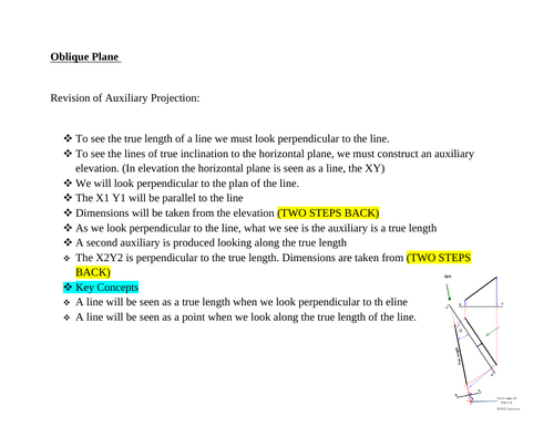 Oblique Plane Notes