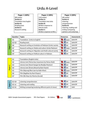 A-Level Urdu 2019