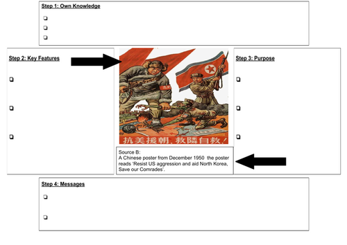 Source analysis - Korean war