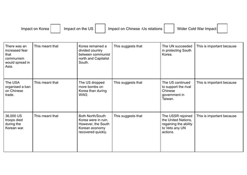 Korean war - Impacts worksheet