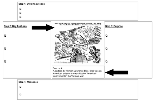 Vietnam war - Source analysis 1