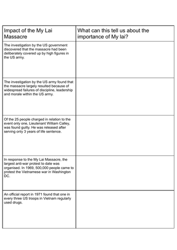 Vietnam war - My Lai - Impacts