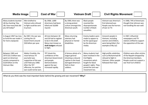 Vietnam war - Anti-war movement causes