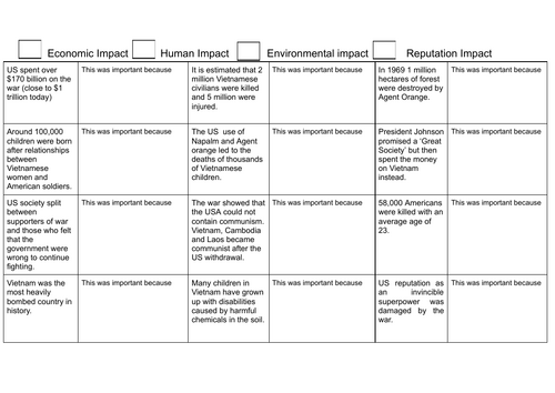 Vietnam war - Impacts worksheet