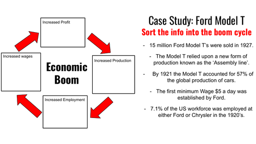 USA - Economic Boom