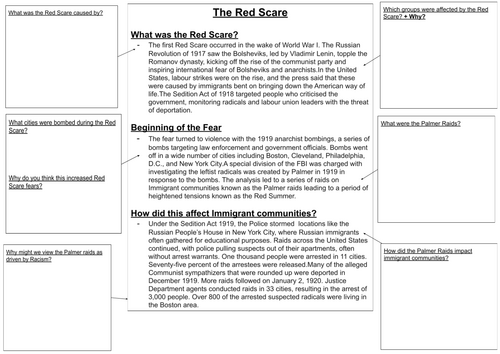 USA 1920s - The Red Scare