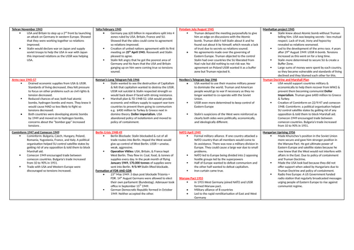 EDEXCEL GCSE HISTORY PAPER 2 Cold War Question 3 Help