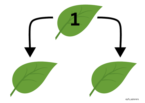 Beans - Composition of a number to 5