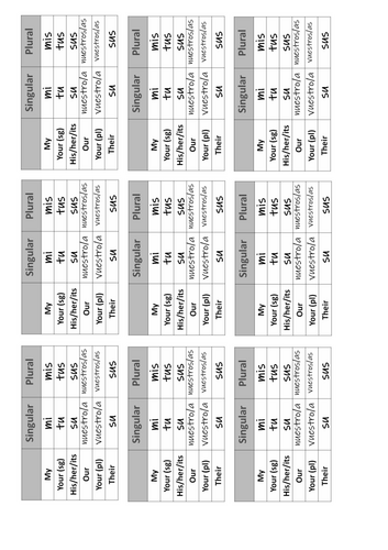 2026 Spanish AQA GCSE Module 3.1 - Esta es mi gente