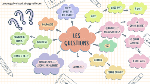 Question Words in French