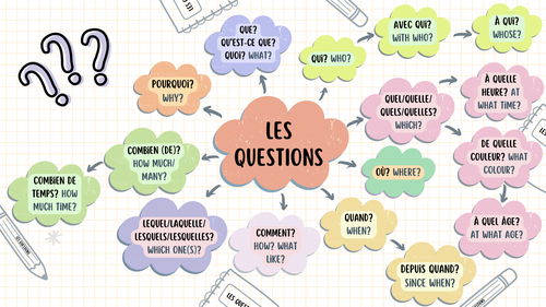 French Question Words with English Translation Poster