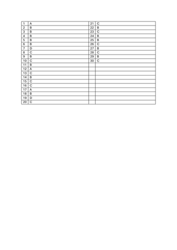 Economics Multiple Choice _ Answers