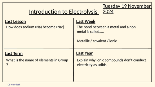 C6.1. Introduction to Electrolysis