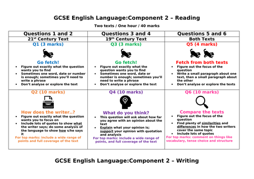 Prompt mat to aid students in the Eduqas GCSE Language Component 2 exam