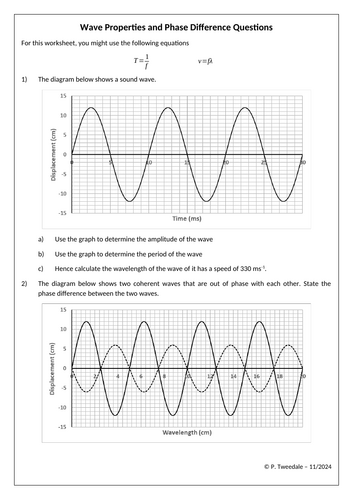 Phase Difference Graphs