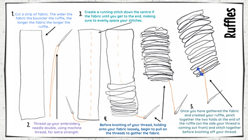 Fabric Manipulation guide - Resource