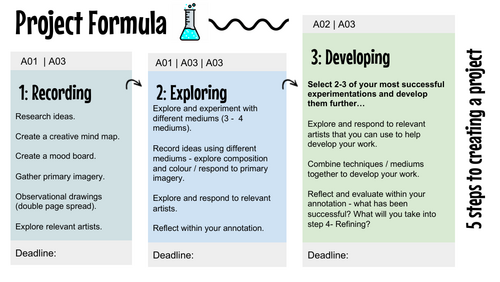 AQA Art Project formula & Tracker