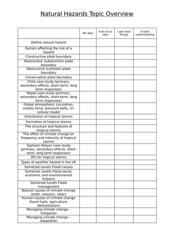 AQA Geography Natural Hazards End of Topic Review