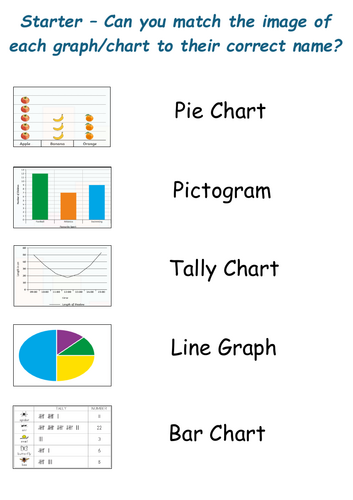 Graphs and Charts