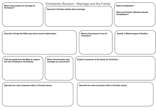 Edexcel GCSE Religious studies B - Marriage and the Family revison.