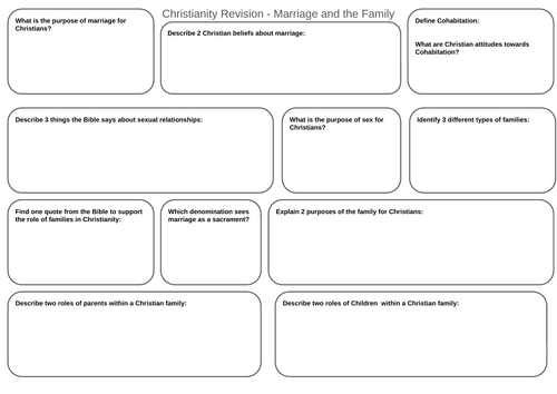 Edexcel GCSE Religious studies B - Marriage and the Family revison.